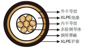 机场照明电缆