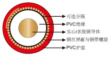 机场照明电缆