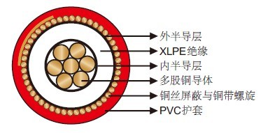 机场照明电缆