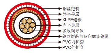 机场照明电缆