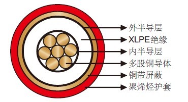 机场照明电缆