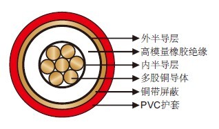 机场照明电缆