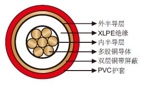 机场照明电缆