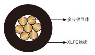 机场照明电缆