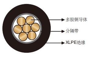 机场照明电缆