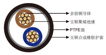 机场照明电缆