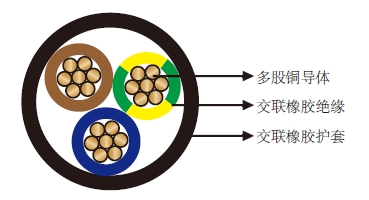 机场照明电缆