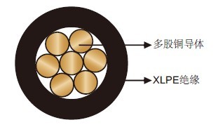 机场照明电缆