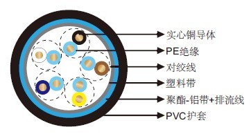 机场照明电缆