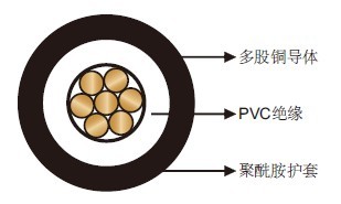 机场照明电缆