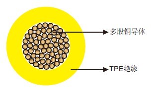 机场照明电缆