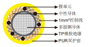 机场照明电缆