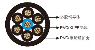 机场照明电缆