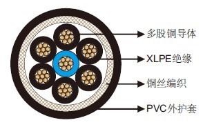 机场照明电缆