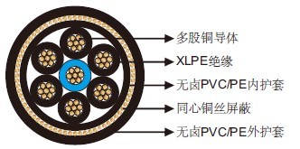 机场照明电缆