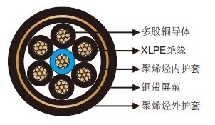 机场照明电缆