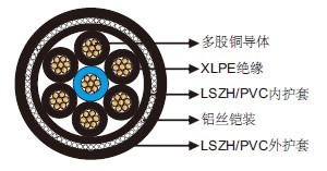 机场照明电缆