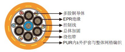 机场照明电缆