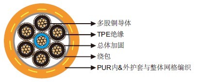 机场照明电缆