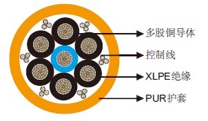 机场照明电缆