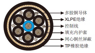 机场照明电缆