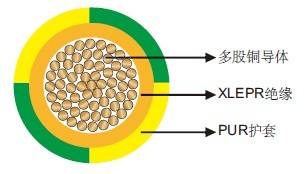 机场照明电缆