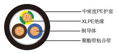 TR2153-非铠装电力电缆