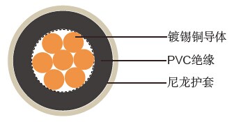 IMSA 50-2 (交通环线检测引入馈线电缆)