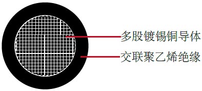 XHHW-2,UL SIS1/XHHW-2,VW-1级