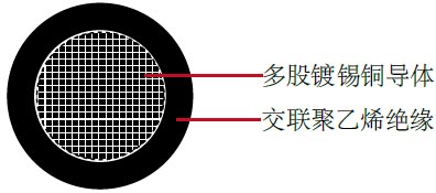 AL-XHHW-2 电力缆, CT级