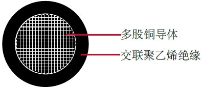 RHH/RHW-2, 600V, 电力缆, CT级