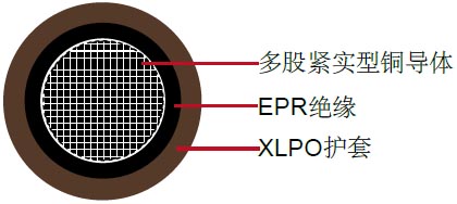 RHH/RHW,EPR/XLPO,600V