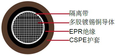 RHH-RHW,DLO（内燃机车电缆）,600V-2000V