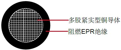 RHH/RHW-2/USE-2,FR-EPR,600V
