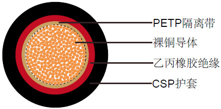 机组引接线缆(BS 6195-4)