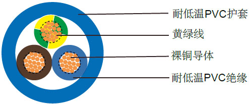 ARCTIC耐低温电缆(BS 6500)