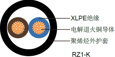 RZ1-K(AS) 0.6/1kV