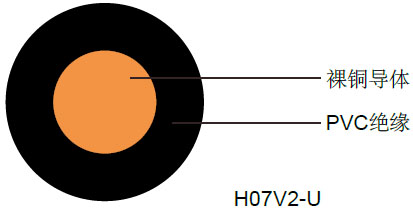 H05V2-U / H07V2-U