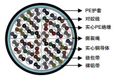 ICEA S-85-625实心PE绝缘&AP护套 (ALPETH) 电话电缆