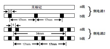 DIN VDE 0816发泡PE绝缘&LAP护套非填充/填充型电缆