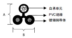 RUS (REA) PE-7 PVC绝缘自承式引入线