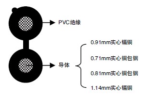 CW 1166/CW 208/CW 1247/CW 1320A标准No.1，2，6&8引入线