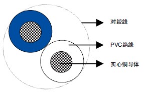 CW 1109，CW 1257 & CW 1423 PVC跳线