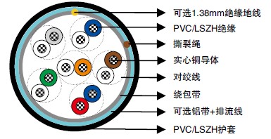 CW 1308室内中心局电话线