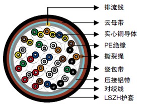 CW 1600PE绝缘&LSZH 护套电话电缆