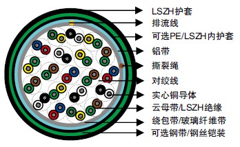 DIN VDE 0815 MICA/LSZH绝缘&LSZH护套防火电缆