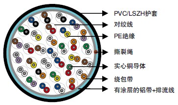 ADSL连接电缆