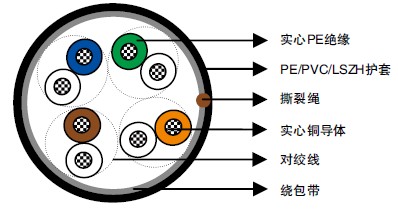 PE绝缘ISDN基本接入电路