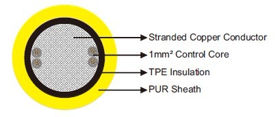 400Hz Airport Cables Single Core With Control Wires