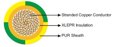 400Hz Single Core Grounding Cable